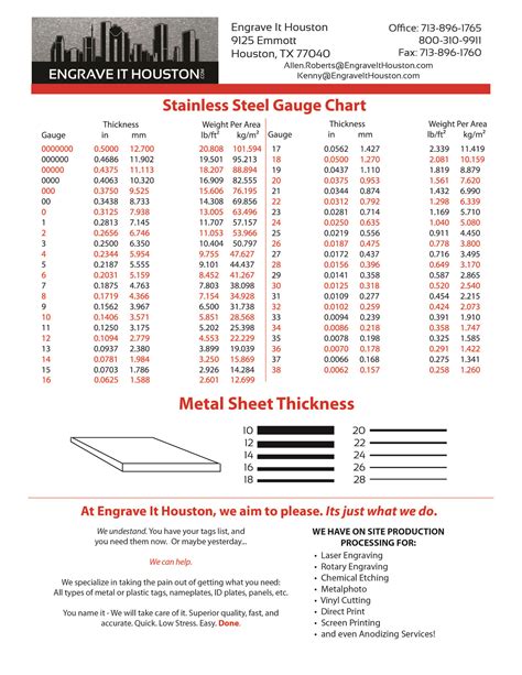 how to measure the thickness of sheet metal|sheet metal sizing chart.